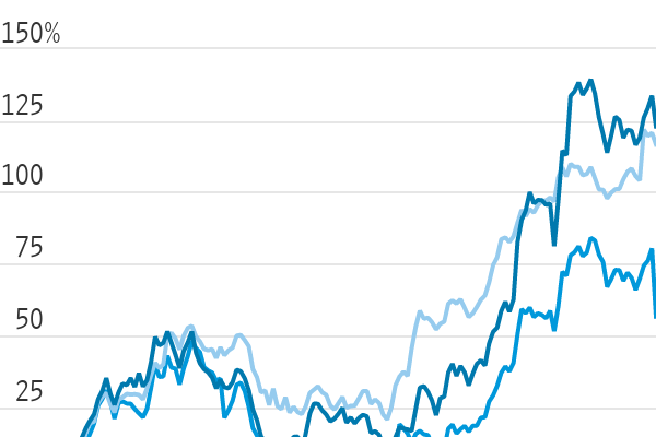 Cruise stocks drop as Norwegian stock prices drop