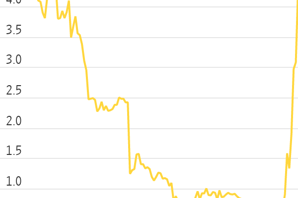 Tupperware building stocks edged up July gains